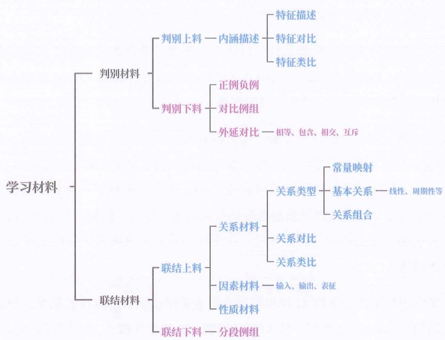 34 渐构靶图 · 原书插图 file84.jpg