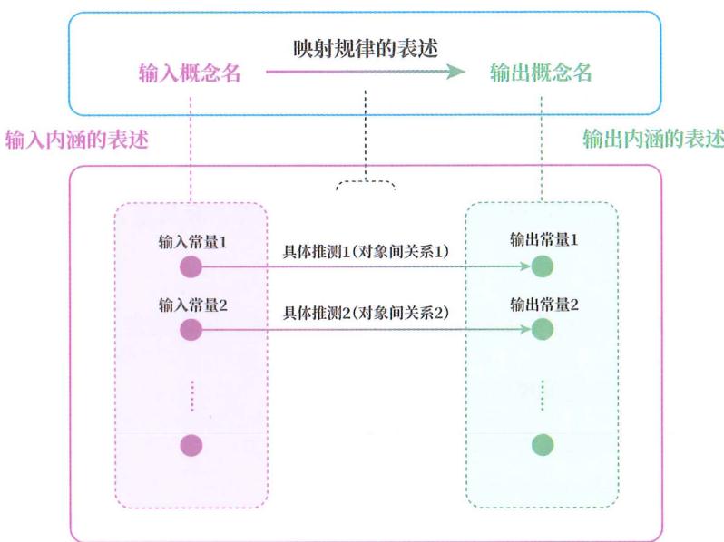 34 渐构靶图 · 原书插图 file85.jpg