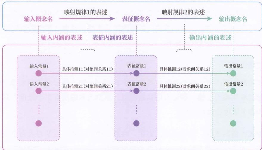 34 渐构靶图 · 原书插图 file86.jpg
