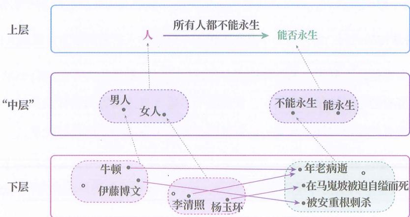 34 渐构靶图 · 原书插图 file87.jpg