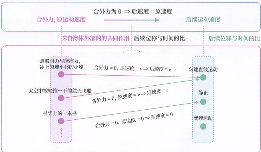 34 渐构靶图 · 原书插图 file88.jpg