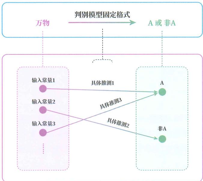 34 渐构靶图 · 原书插图 file89.jpg