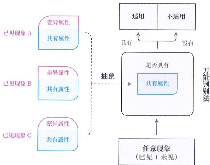 02 类化应对 · 原书插图 file9.jpg