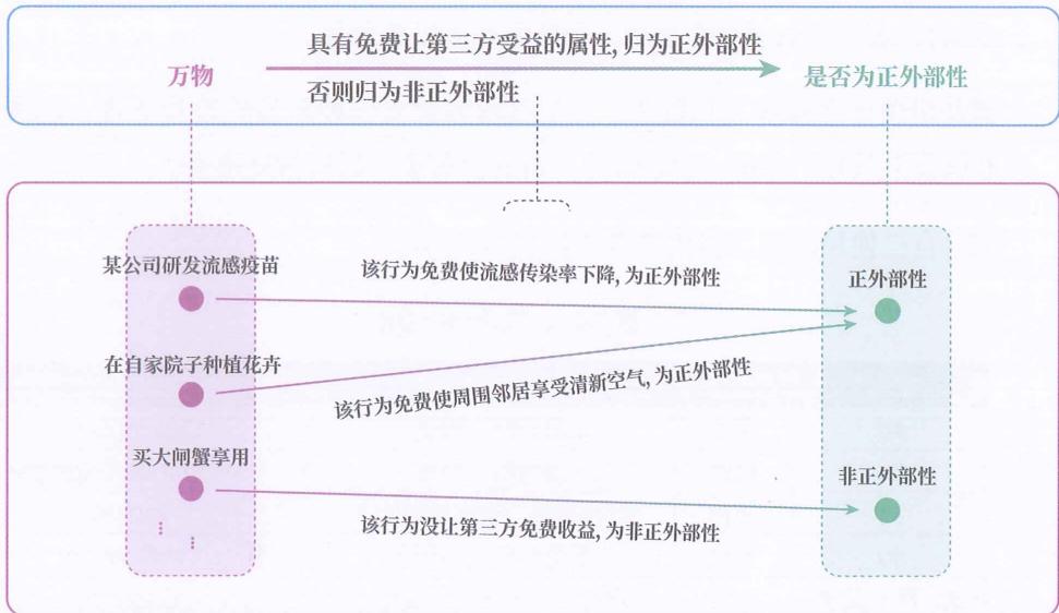 34 渐构靶图 · 原书插图 file90.jpg